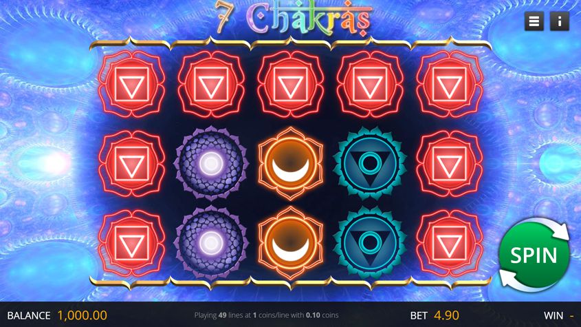 7 Cakra