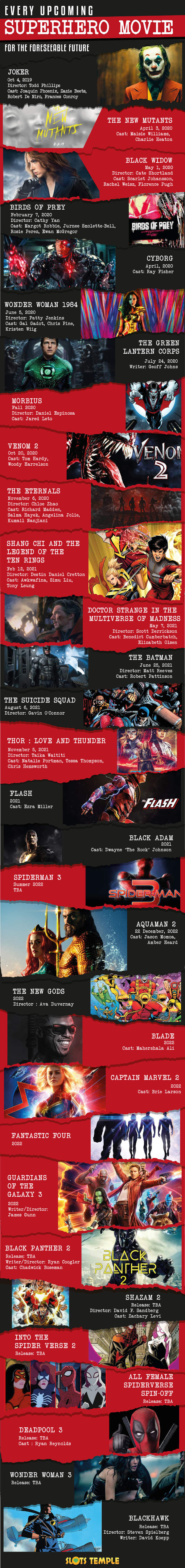 Every Superhero Movie That Will Be Released in the 2020s