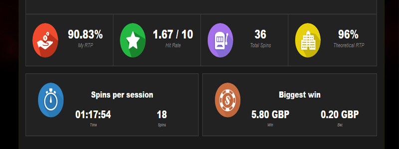 We Tried Videoslots’ New My RTP Tool…And Had Some Very Interesting Results